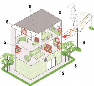 Schneider Electric Ogranicznik przepięć iPRD1 12.5R-T12-1N 1+1-biegunowy T1+T2 B+C 12,5kA ze stykiem A9L16282 2