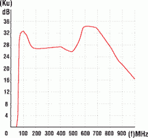 Wzmacniacz Antenowy TV SWA-7 (W1009) 3