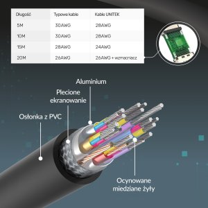 Kabel Unitek HDMI - HDMI 10m black (C11043BK) 4