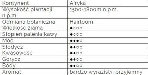 Kawa ziarnista Dolla Nieźle Kopie Etiopia Sidamo 1 kg 3