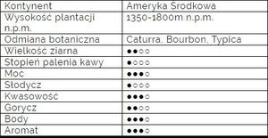 Kawa ziarnista Dolla Samo Dobro Gwatemala SHB 500 g 3