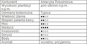 Kawa ziarnista Dolla Słodkiego Miłego Życia Brasil Yellow Bourbon 250 g 3