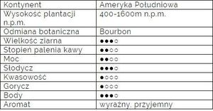 Kawa ziarnista Dolla Temat Rzeka Columbia Supremo 500 g 3