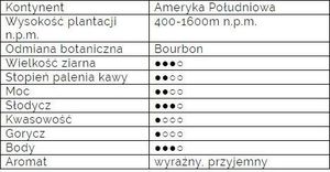 Kawa ziarnista Dolla W stronę słońca Brasil Santos 250 g 3
