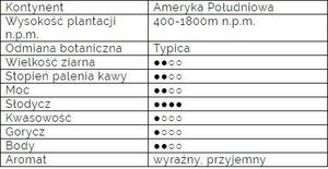 Kawa mielona Dolla Słodkiego Miłego Życia Brasil Yellow Bourbon 500g 3