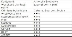 Kawa mielona Dolla Samo Dobro Gwatemala SHB 500g 3