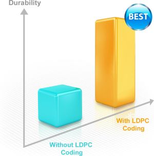 Dysk SSD ADATA 120 GB 2.5" SATA III (ASP550SS3-120GM-C) 5