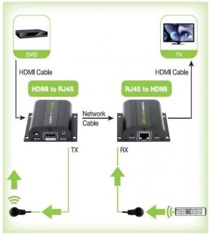 System przekazu sygnału AV Techly Extender HDMI po skrętce kat 6a/7 (020355) 2