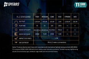 Latarka Speras Latarka akumulatorowa Speras T1 OSRAM 1200 lumenów Zasięg 1300m! + 2x akumulator o pojemności 2600 mAh 16