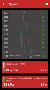 SDPROG Oprogramowanie diagnostyczne PL OBD2 OEM 13