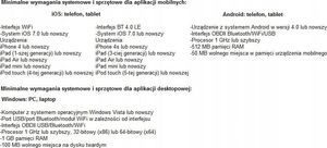 SDPROG VGATE ICAR3 WIFI ELM327 OBD2 OBDII + PL Android iOS 10