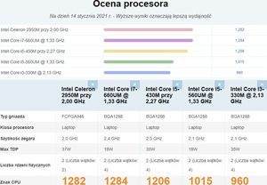 Laptop Fujitsu A574 + Kamerka internetowa 8