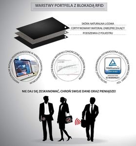 KORUMA Czerwony portfel antyRFID - Koruma (SM-905PR) Uniwersalny 9