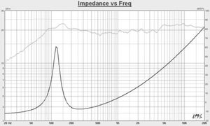 Głośnik samochodowy Kruger&Matz Kruger&Matz zestaw głośników samochodowych 5" KM520T11 7