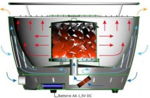 LotusGrill Grill ogrodowy Węglowy XL 40 cm x 40 cm fioletowy 3