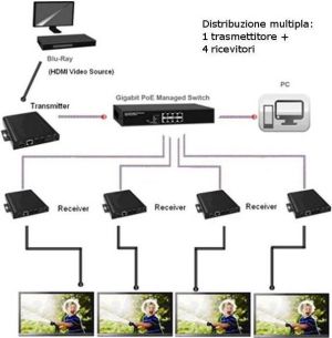 System przekazu sygnału AV Techly Odbiornik ekstendera HDMI po skrętce, RJ45 PoE, TV Wall (20515) 3