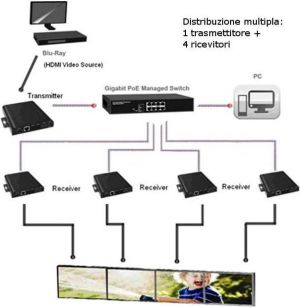 System przekazu sygnału AV Techly Odbiornik ekstendera HDMI po skrętce, RJ45 PoE, TV Wall (20515) 4