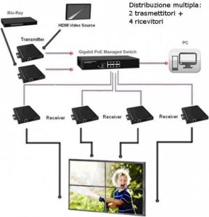 System przekazu sygnału AV Techly Odbiornik ekstendera HDMI po skrętce, RJ45 PoE, TV Wall (20515) 5