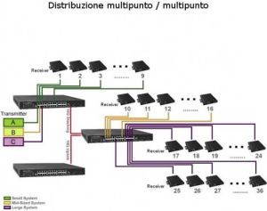 System przekazu sygnału AV Techly Odbiornik ekstendera HDMI po skrętce, RJ45 PoE, TV Wall (20515) 6
