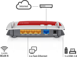 Router AVM FRITZ!Box 4020 (20002713) 2