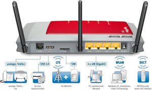 Router AVM FRITZ!Box 6840 LTE 2