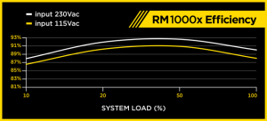 Zasilacz Corsair RM1000X 1000W (CP-9020094-EU) 11