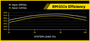 Zasilacz Corsair RM850X 850W (CP-9020093-EU) 9