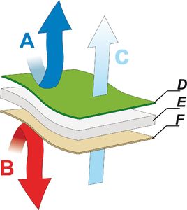 Abarqs Śpiwór Abarqs 750.Z Kołdra 10