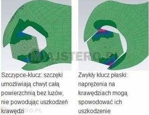 Knipex Szczypce-Klucz do armatury regulowane 2w1 Knipex 86 03 125-150-180-250-300 2