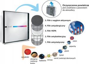 Oczyszczacz powietrza Zepter Therapy Air Ion 3