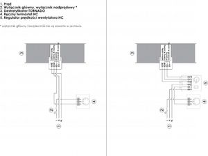 Reventon Destratyfikator TORNADO XS5 2044 3