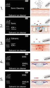 Lovine Peeling kawitacyjny do twarzy LOVINE LOVRB10 5 w 1 uniw 7