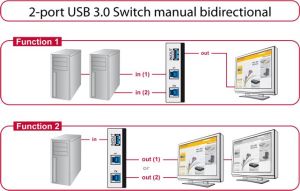 Adapter powerline Delock 2 portów USB 3.0, dwukierunkowy (87667) 2