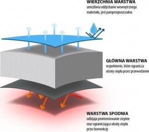 Nils Extreme Nc2002 Śpiwór Czarny 190 Cm 4