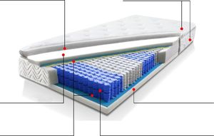 Beliani Materac kieszeniowy memory foam ze zdejmowalnym pokrowcem 140 x 200 cm LUXUS 6