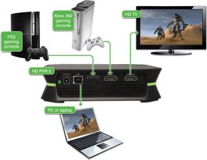 Hauppauge HD PVR 2 GE PLUS Personal Video Recording (01503) 5