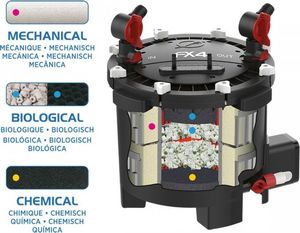 Fluval Filtr kubełkowy FX4 3