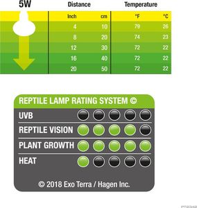 Exo Terra Żarówka Exo Terra NANO Daylight LED Spot, 5W 2