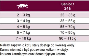 Josera Senior 400g 6