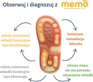 Memo Obuwie dziecięce Memo - AGNES - granatowy 1DA 28 2