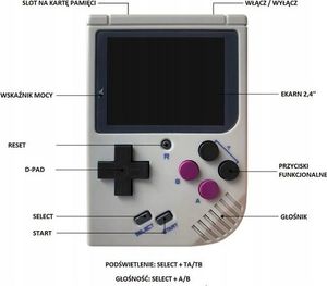 Frahs Konsola przenośna FRAHS Bittboy 7