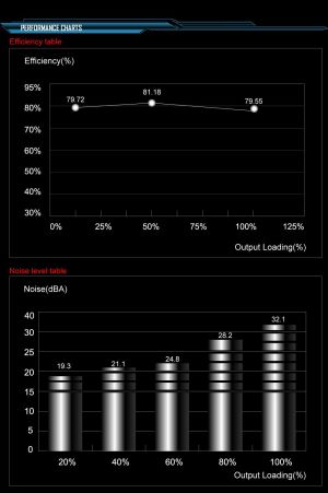 Zasilacz Aerocool VX-650 650W (AEROPGSVX-650) 5