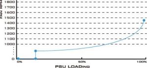 Zasilacz SilverStone Strider PlatinumSeries 550W (SST-ST55F-PT) 16