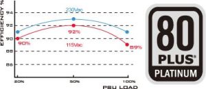 Zasilacz SilverStone Strider PlatinumSeries 550W (SST-ST55F-PT) 10