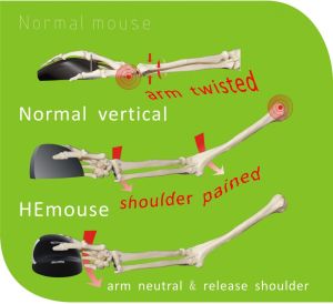 Mysz R-GO Tools HE (RGOHE) 5