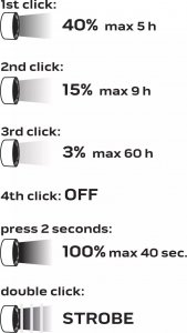 Latarka czołowa Neo 99-029 8