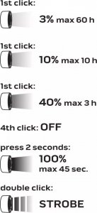 Latarka Neo akumulatorowa na USB, 3300 lm OSRAM P9 LED (99-037) 2