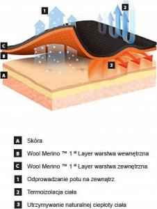 Brubeck LE12410 Spodnie męskie RANGER WOOL khaki M 10