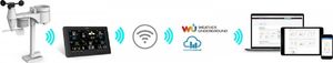 Stacja pogodowa Sencor Sencor Profesjonalna stacja METEO WiFi SWS 12500 wys. LCD 21,4cm Kolor 2