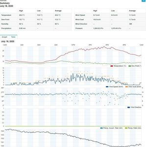 Stacja pogodowa Sencor Sencor Profesjonalna stacja METEO WiFi SWS 12500 wys. LCD 21,4cm Kolor 7